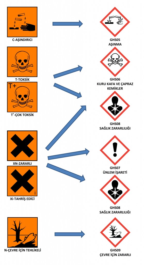 tehlike işaretleri