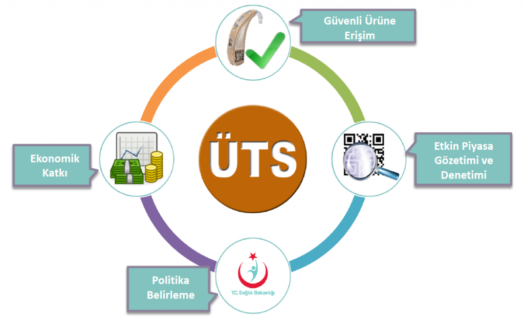 ürün takip sistmei üts sistemi